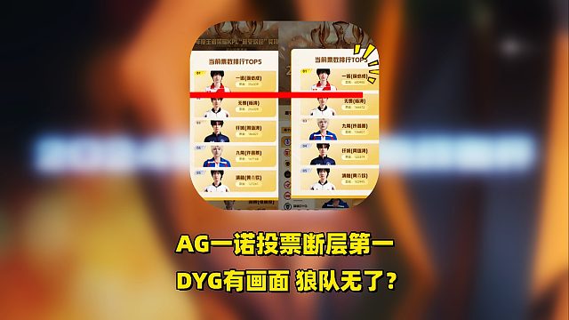 2025年KPL最受欢迎投票，一诺和AG断层第一，DYG人气拉满，小胖和狼队无了？