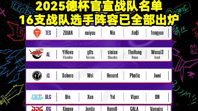 2025德玛西亚杯官宣16支战队选手名单！BLG只有Knight不打，JDG、WBG全员出战！