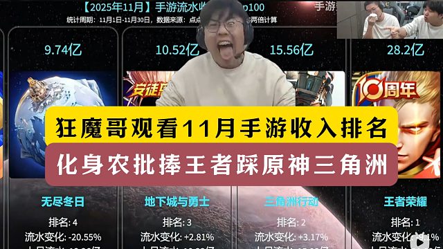 狂魔哥观看11月手游收益排行！化身农批吹王者踩原神三角洲！