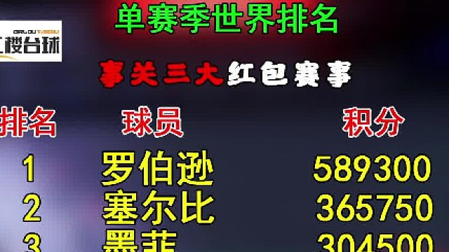 2025单局限时赛结束后单赛季世界排名