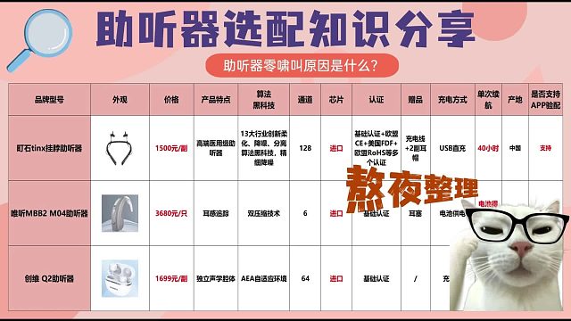 助听器零啸叫原因是什么？助听器哪个品牌适合老人戴？实用推荐榜