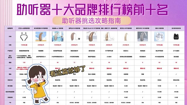 助听器十大品牌排名，揭秘十大名牌助听器的真实使用体验