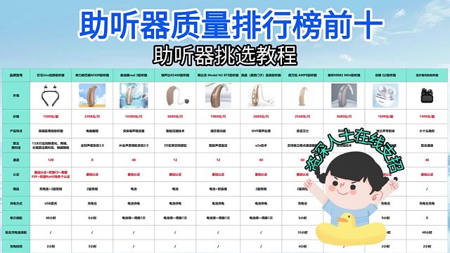 助听器十大名牌助听器，2025年最值得投资的助听器品牌推荐