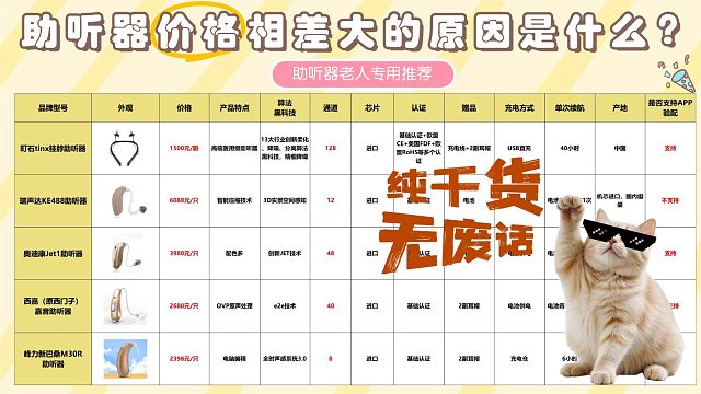 助听器一万块钱贵吗？深度解析影响价格的五大因素，小白必看！