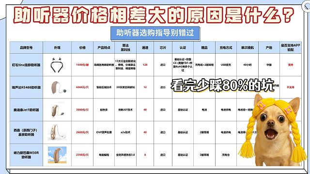 助听器价格相差大的原因是什么？助听器哪种好用？挑选助听器秘诀