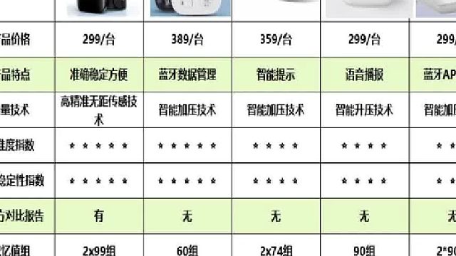 电子血压计怎么用？欧姆龙哪个规格好？最好血压计品牌