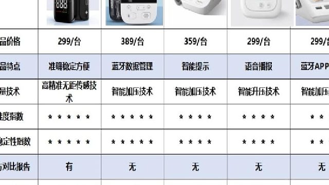 电子血压计怎么用？欧姆龙哪一款好啊？正品血压计品牌