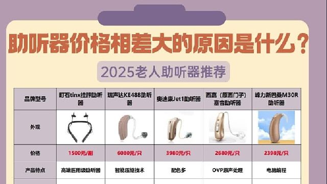 助听器有必要买一万多的吗？揭秘差价背后的科技与功能