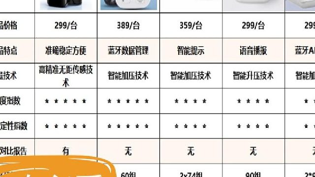 电子血压计怎么用？欧姆龙京东哪个好？精准血压计品牌