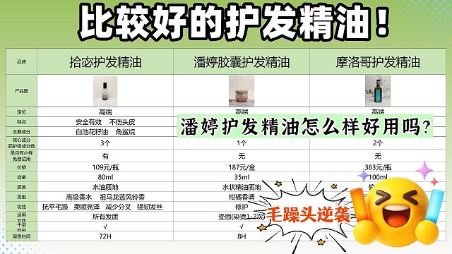 潘婷护发精油怎么样好用吗？平价护发精油推荐！性能对决测评