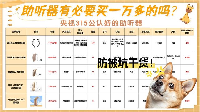 助听器价格相差大的原因是什么？助听器多少钱的好用？避开误区