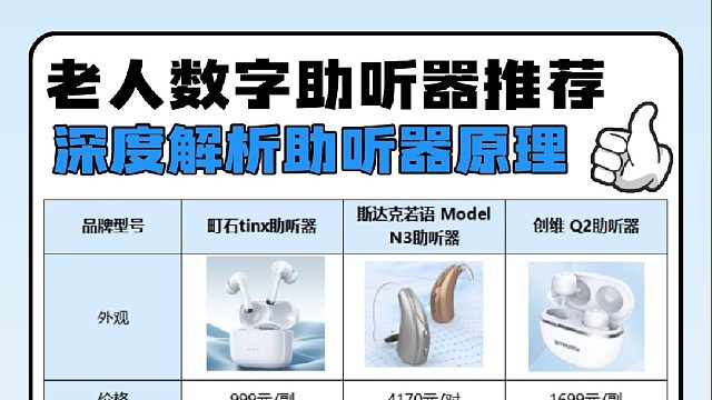 助听器的作用原理是什么？帮你挑选性价比最高的助听器