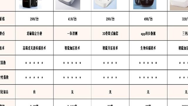 100元左右的血压计好吗？鱼跃哪款测量准？品牌血压计排名前五名有哪些