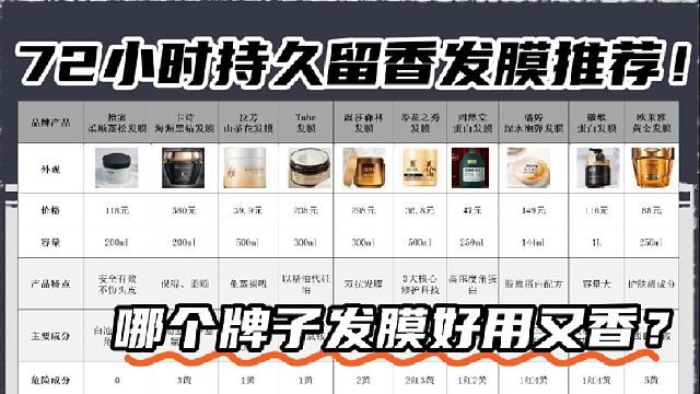 什么牌子的发膜好一点？72小时持久留香发膜推荐！无废话总结