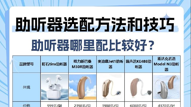 助听器哪里配比较好？五大品牌口碑与避坑指南