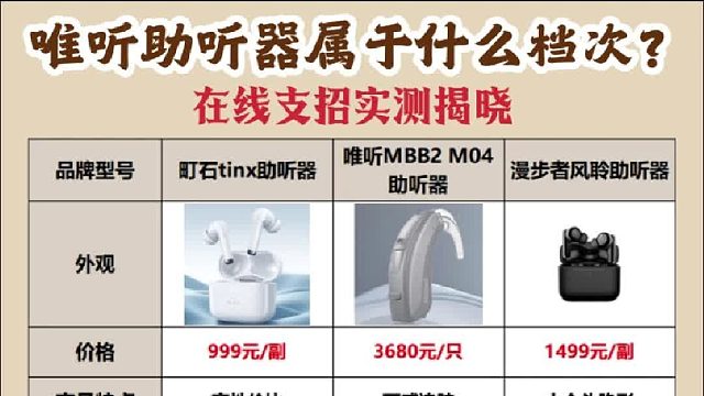 唯听助听器属于什么档次？老人助听器大概多少钱—套？助听器推荐