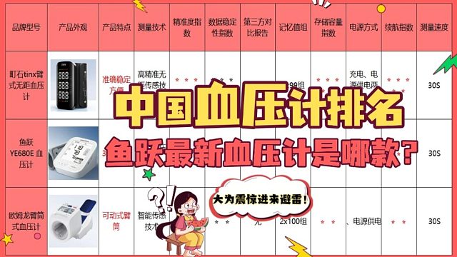血压计哪款好？鱼跃最新血压计是哪款？中国血压计排名