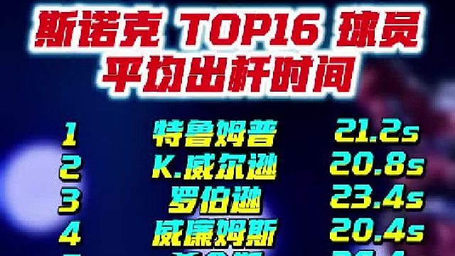 斯诺克 TOP16 球员平均出杆时间