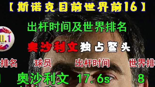 2025斯诺克球员目前世界前16的平均出杆时间排序