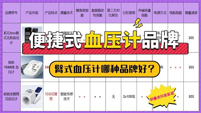血压计品牌哪个好用？鱼跃血压计哪款准确？便捷式血压计品牌