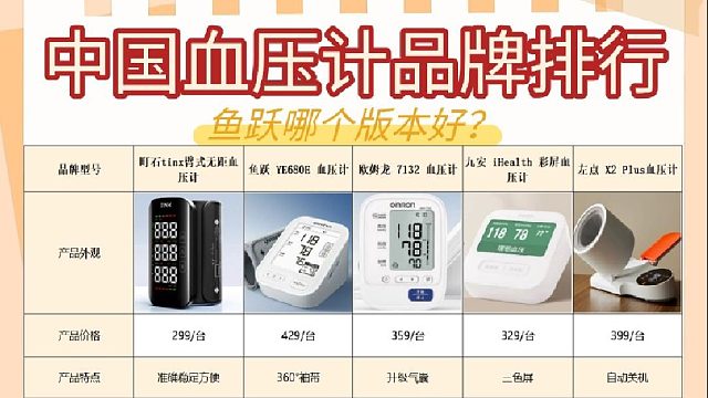 100多块钱的血压计准吗？鱼跃哪个版本好？血压计选购测评