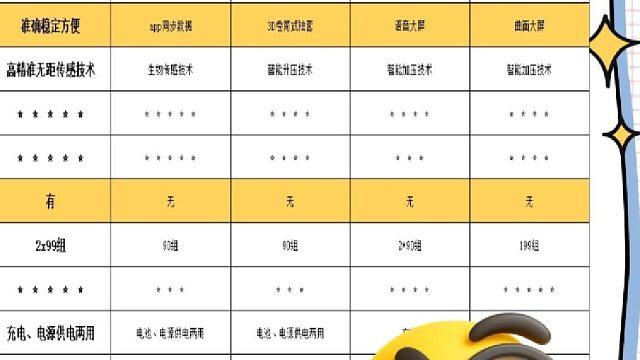 电子血压计不准的表现是什么？松下电子准吗？血压计最精准的牌子