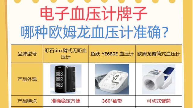 测血压计哪个品牌好用？哪种欧姆龙血压计准确？电子血压计牌子