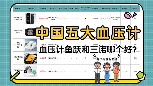 电子血压计哪个牌总好？血压计鱼跃和三诺哪个好？中国五大血压计
