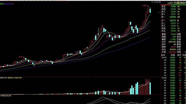 白银再创历史新高，2026年能否出现转折点？