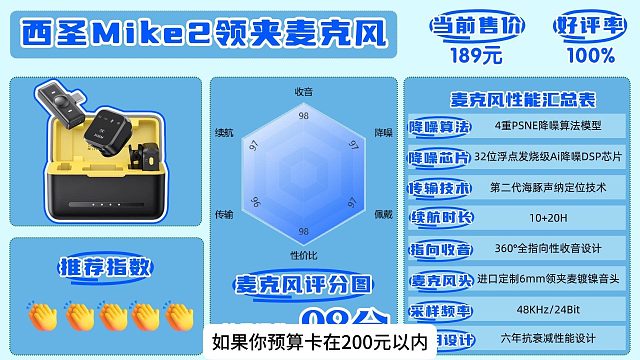 不同场景怎么选麦克风？5款代表机型全搞定