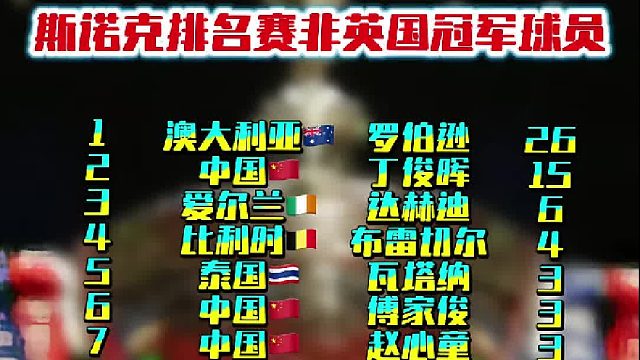 斯诺克排名赛非英国冠军球员