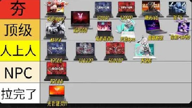 从夯到拉锐评热门游戏本机型！