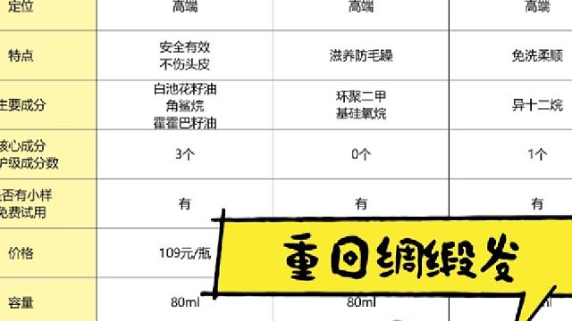 护发精油怎么选择好？卷发打理精油推荐！热销款重磅测评对决