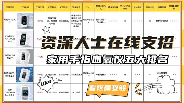 血氧仪哪个品牌好？家用手指血氧仪五大排名！资深人士在线支招
