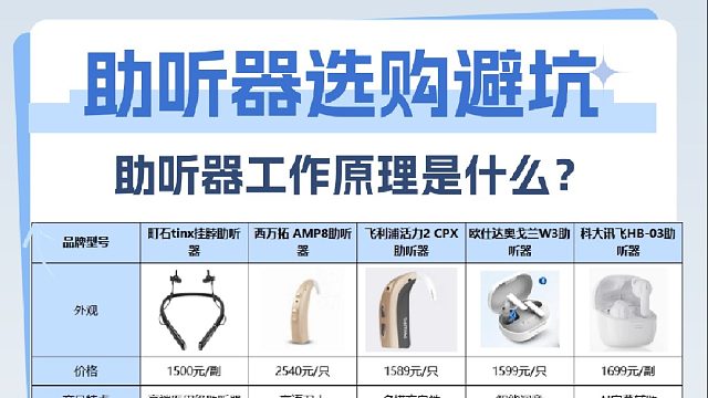 助听器工作原理是什么？性价比高的助听器推荐，全面了解工作原理