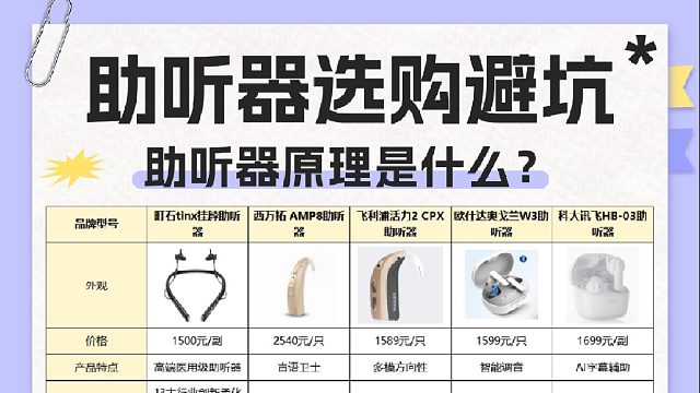 助听器原理是什么？老人专用高口碑产品推荐，挑选不再困惑