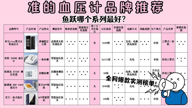 几十元的血压计能用吗？鱼跃哪个系列最好？五大名牌排名第一