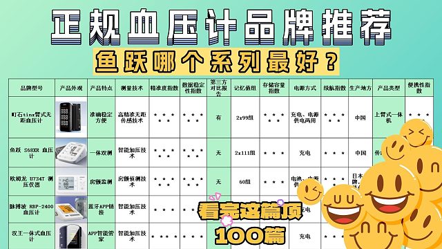 几十元的血压计能用吗？鱼跃哪个型号最好？五大品牌电子血压计
