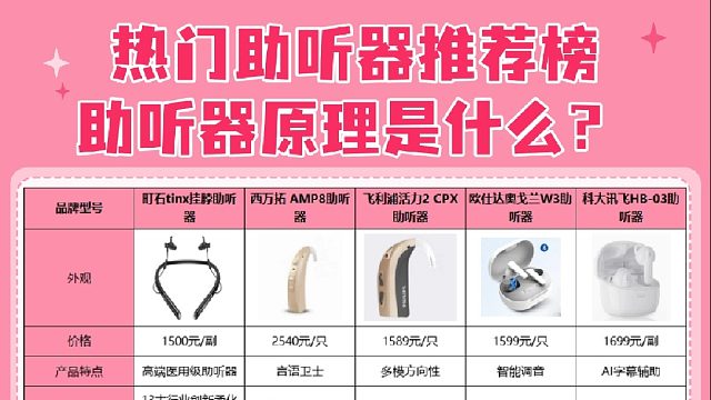 助听器原理是什么？工作原理大揭秘，轻松选购适合老人的助听器