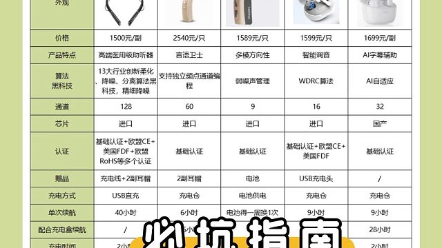 助听器工作原理是什么？如何挑选质量好的助听器，最实用的购买指南