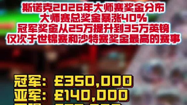 2026大师赛冠军奖金分布