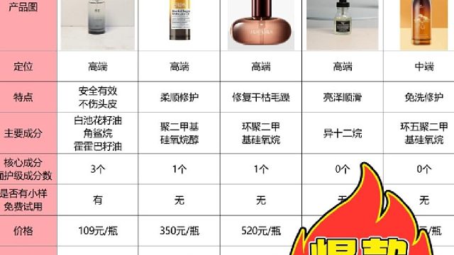 欧莱雅养发精油有用吗？干枯毛躁发精油排行榜！性能对决测评