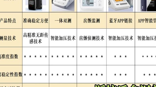 几十元的血压计能用吗？鱼跃牌哪个牌子好？五大品牌排行榜