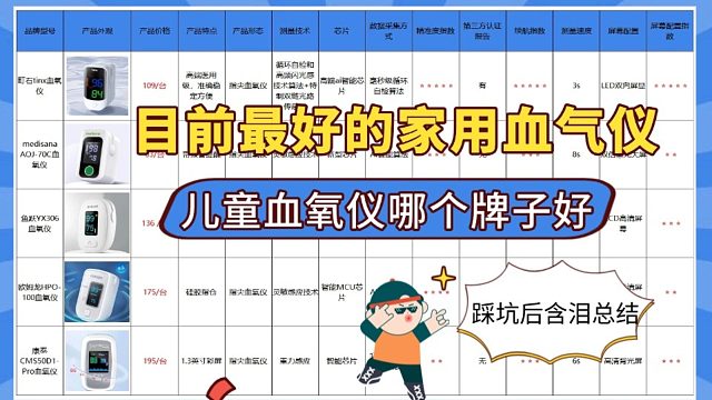 医用血氧仪哪个牌子好？目前最好的家用血气仪！五大王牌巅峰对决