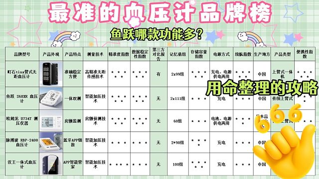 100元左右的血压计好吗？鱼跃哪个系列好？血压计家用推荐
