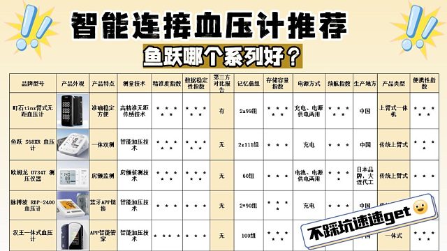 100元左右的血压计好吗？鱼跃哪个系列好？家用高精准国家认证