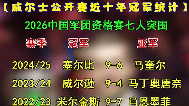 2026威尔士公开赛近十年冠亚军统计