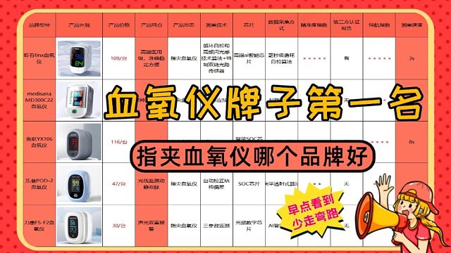 血氧仪多少钱好最准确？进口的血氧仪！看完少踩80%的坑