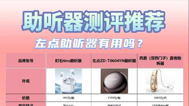 左点助听器怎么样？老人用助听器怎么选？2026助听器测评
