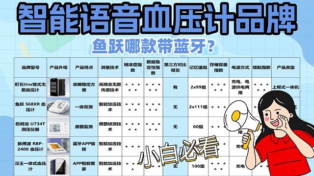 100元左右的血压计好吗？鱼跃哪个系列好？血压计最好品牌